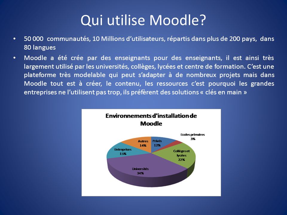 Qui utilise Moodle communautés, 10 Millions d’utilisateurs, répartis dans plus de 200 pays, dans 80 langues.