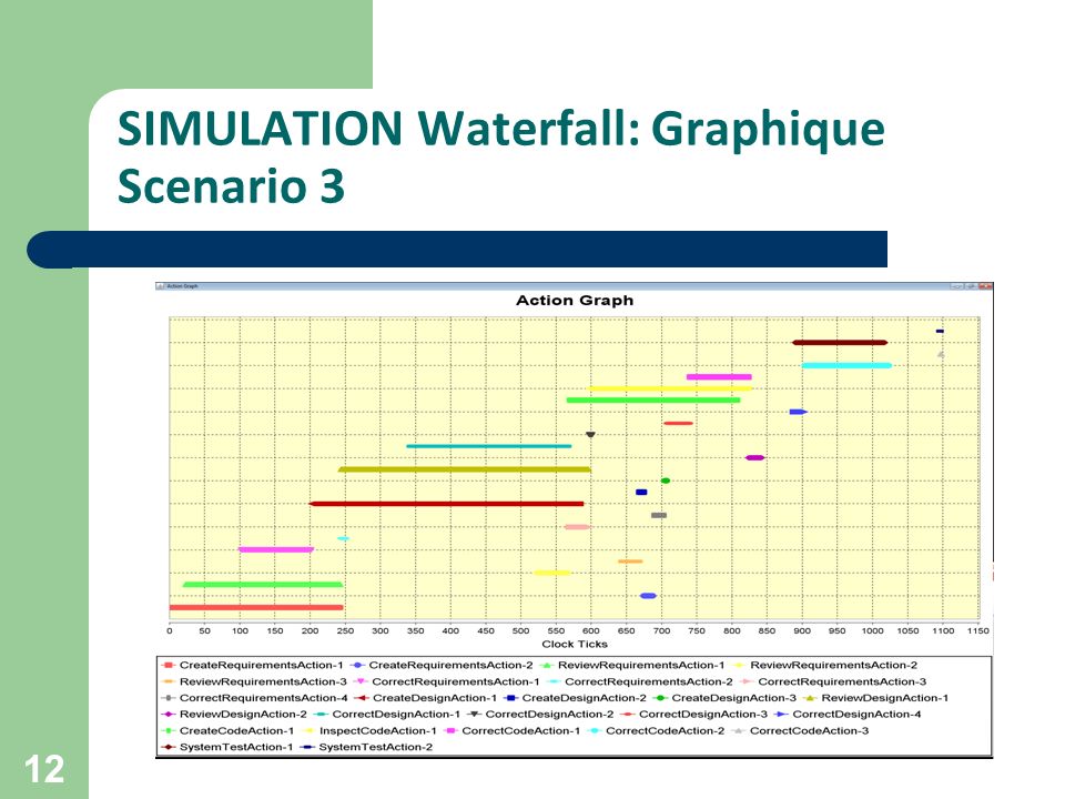 SIMULATION Waterfall: Graphique Scenario 3