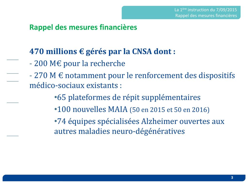 Rappel des mesures financières 470 millions € gérés par la CNSA dont :
