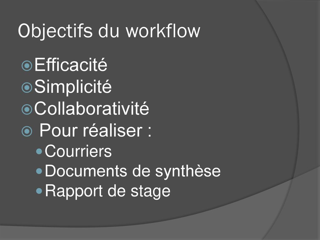 Objectifs du workflow Efficacité Simplicité Collaborativité
