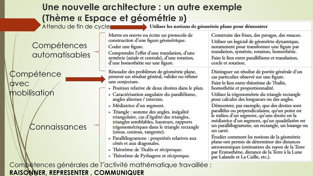 Une nouvelle architecture : un autre exemple (Thème « Espace et géométrie »)