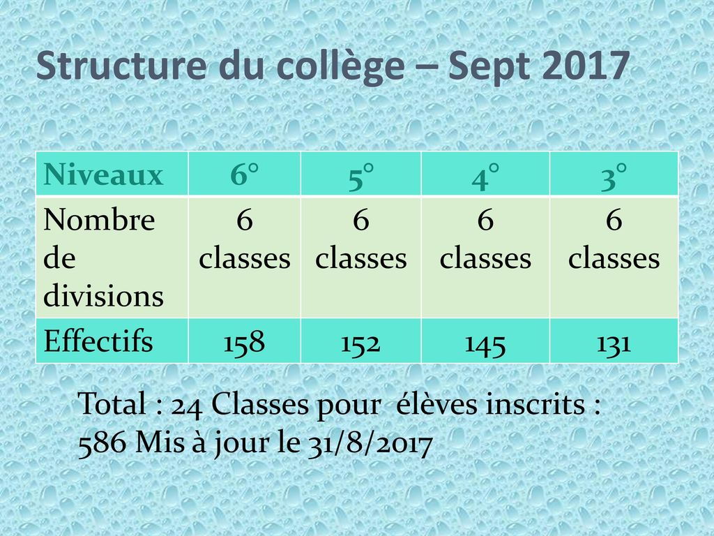 Structure du collège – Sept 2017