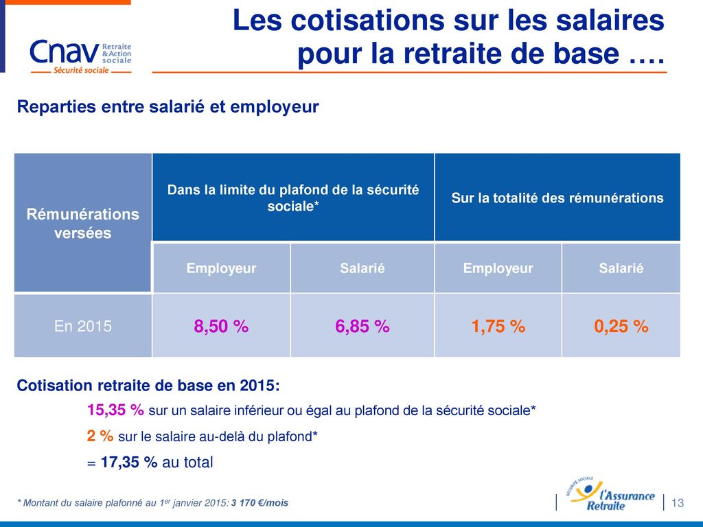 Les cotisations sur les salaires pour la retraite de base ….