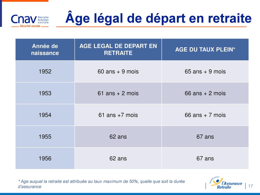 AGE LEGAL DE DEPART EN RETRAITE