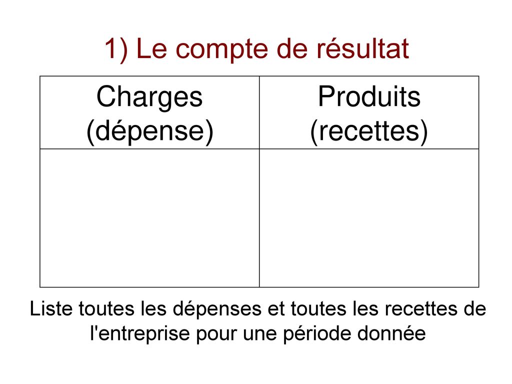 1) Le compte de résultat Charges (dépense) Produits (recettes)