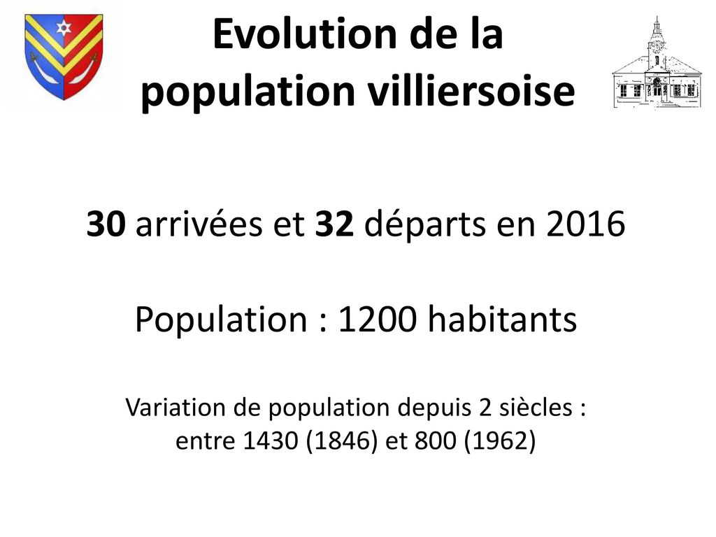 Evolution de la population villiersoise