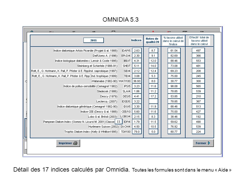 OMNIDIA 5.3 Détail des 17 indices calculés par Omnidia.