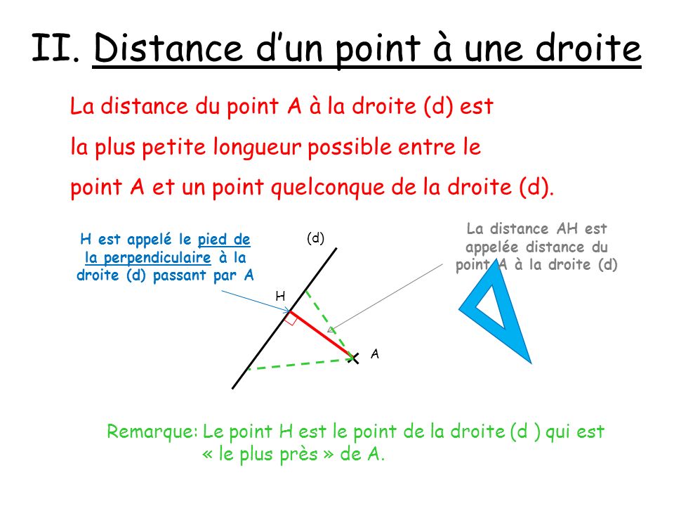 La distance AH est appelée distance du point A à la droite (d)