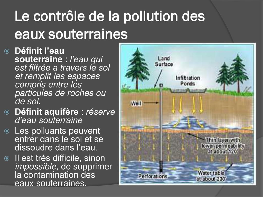 Le contrôle de la pollution des eaux souterraines