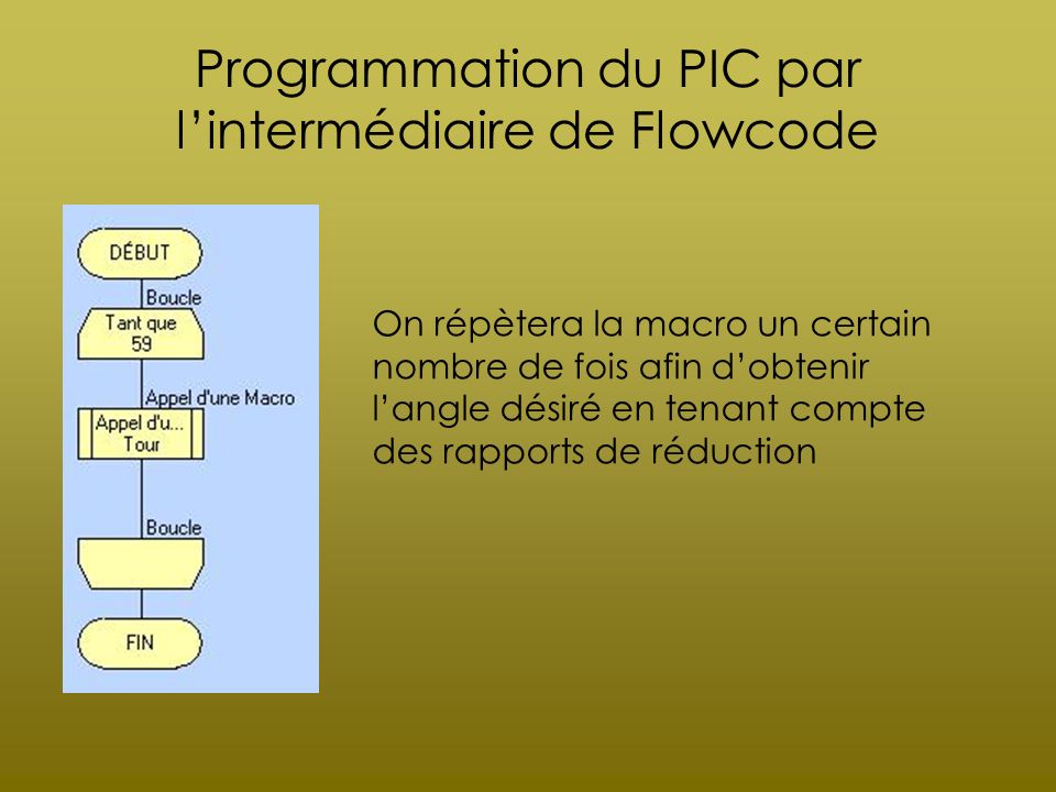 Programmation du PIC par l’intermédiaire de Flowcode