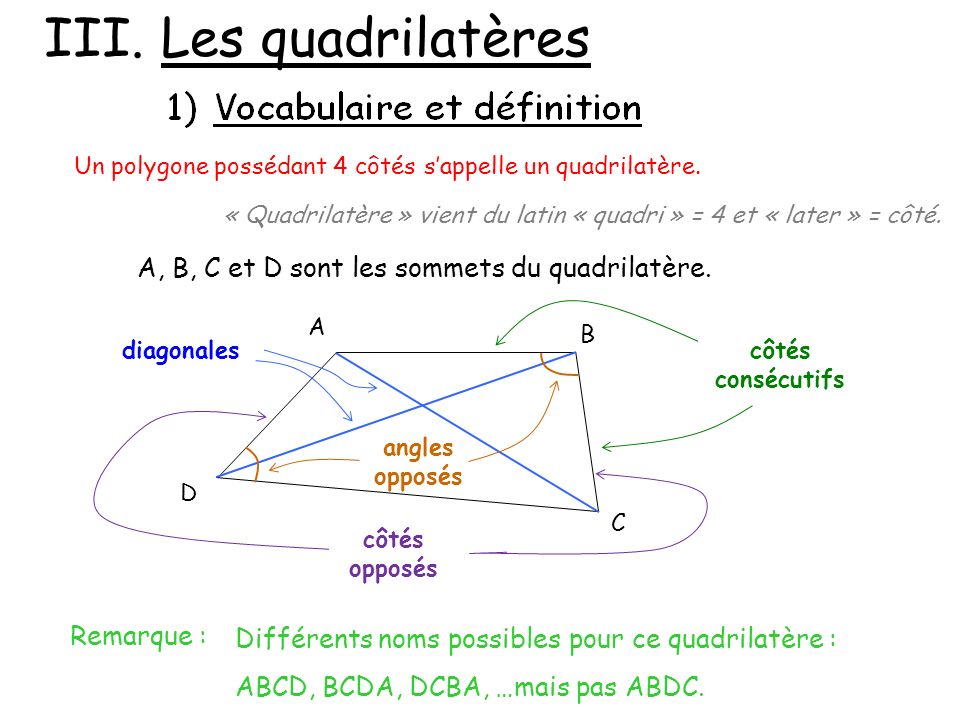 III. Les quadrilatères A, B, C et D sont les sommets du quadrilatère.
