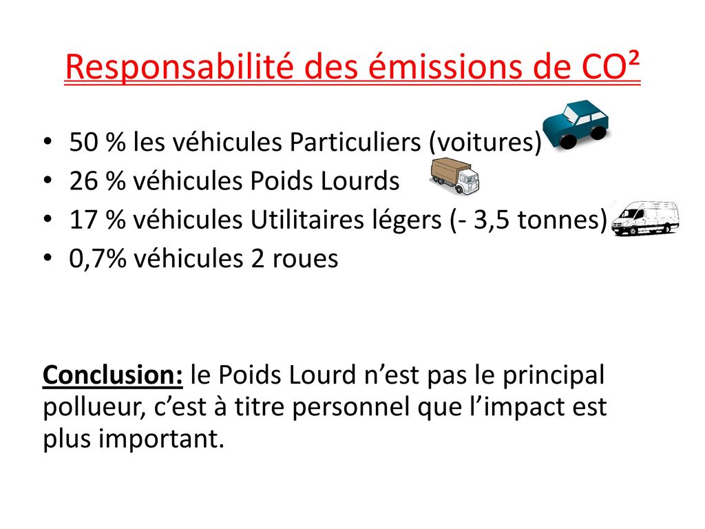 Responsabilité des émissions de CO²