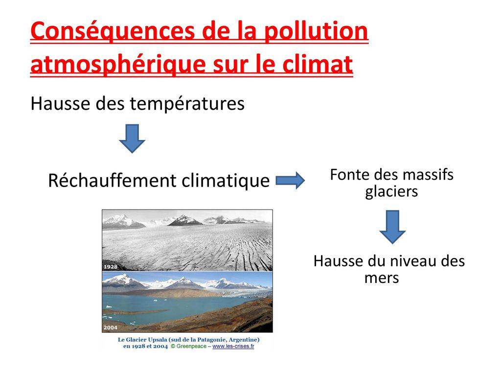 Conséquences de la pollution atmosphérique sur le climat