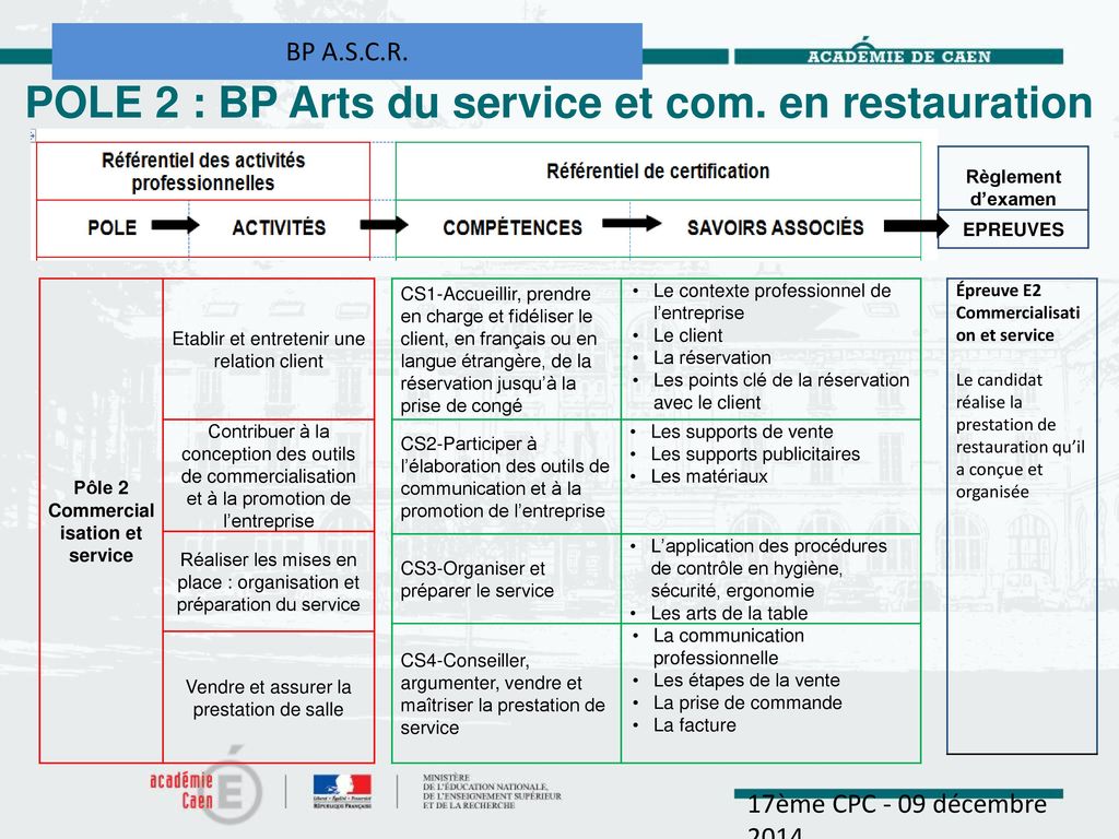 POLE 2 : BP Arts du service et com. en restauration