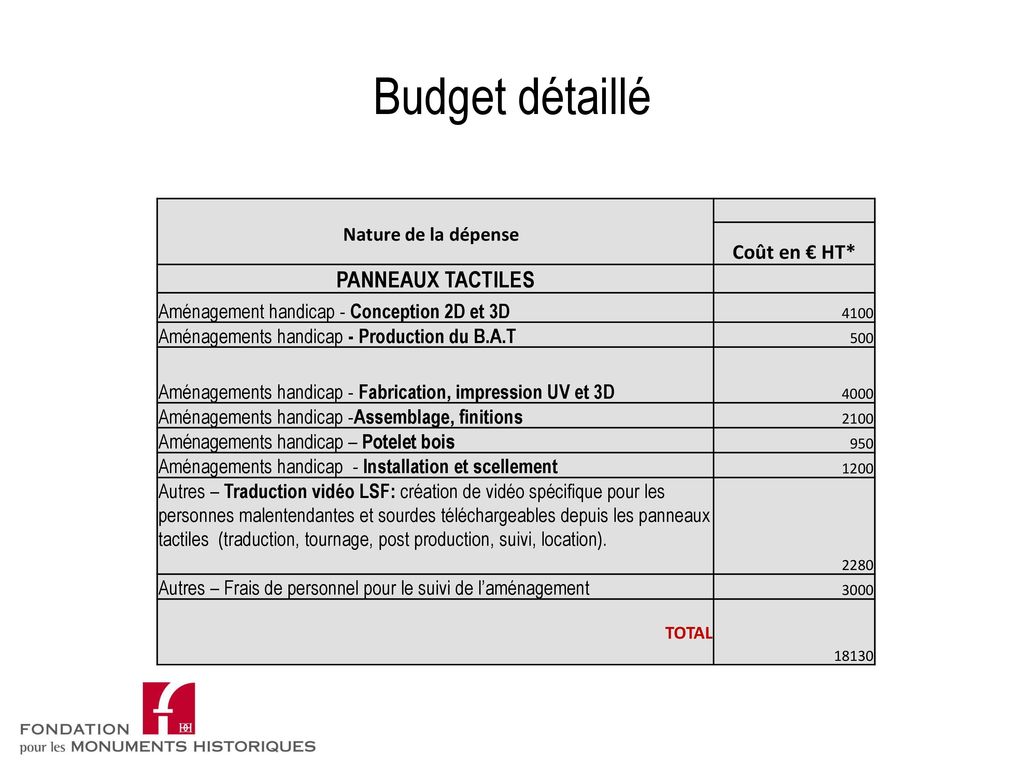 Budget détaillé PANNEAUX TACTILES Coût en € HT* Nature de la dépense