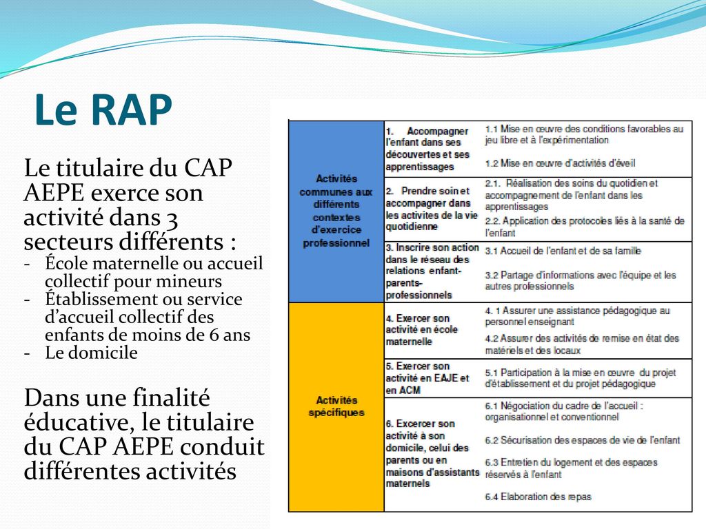 Le RAP Le titulaire du CAP AEPE exerce son activité dans 3 secteurs différents : École maternelle ou accueil collectif pour mineurs.