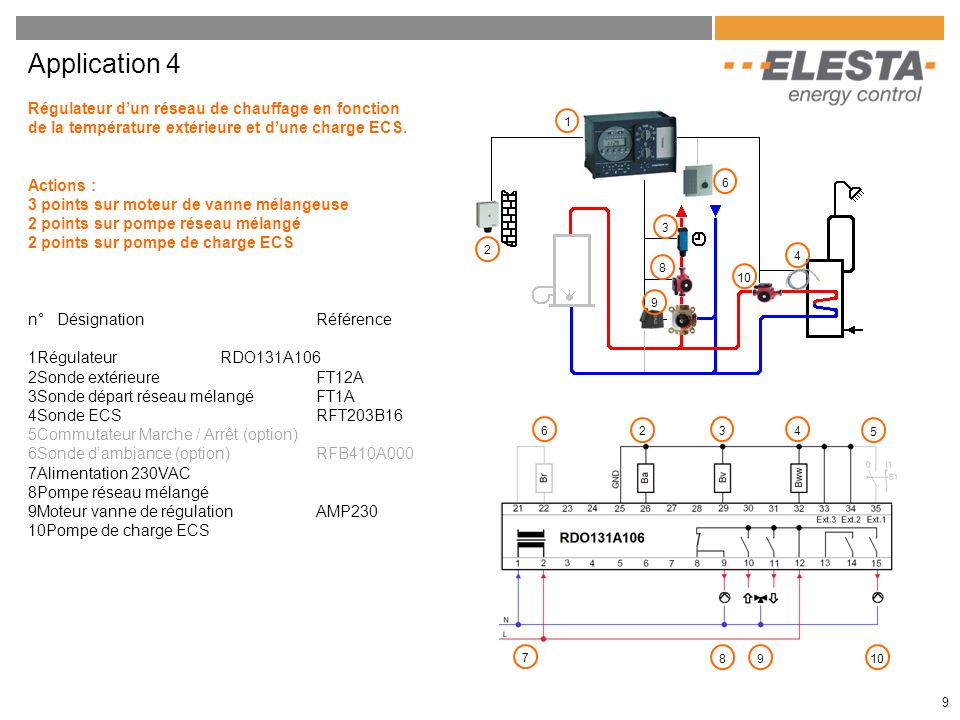 Application 4 Régulateur d’un réseau de chauffage en fonction de la température extérieure et d’une charge ECS.
