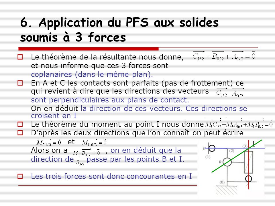 6. Application du PFS aux solides soumis à 3 forces