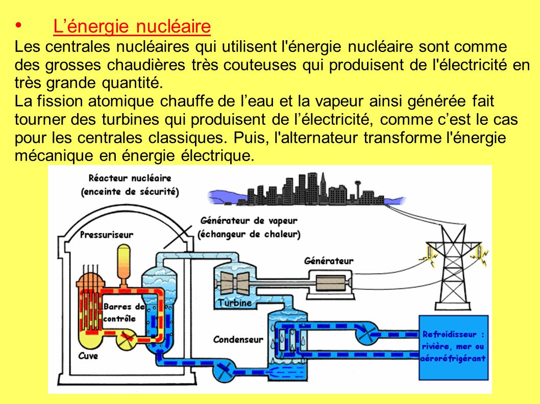 • L’énergie nucléaire