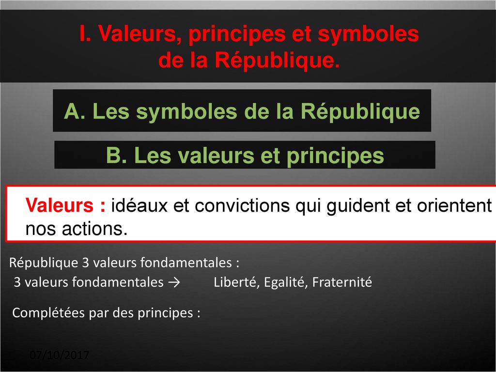 I. Valeurs, principes et symboles de la République.