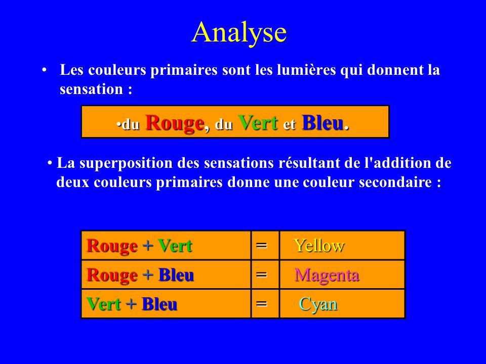 Analyse Rouge + Vert = Yellow Rouge + Bleu Magenta Vert + Bleu Cyan