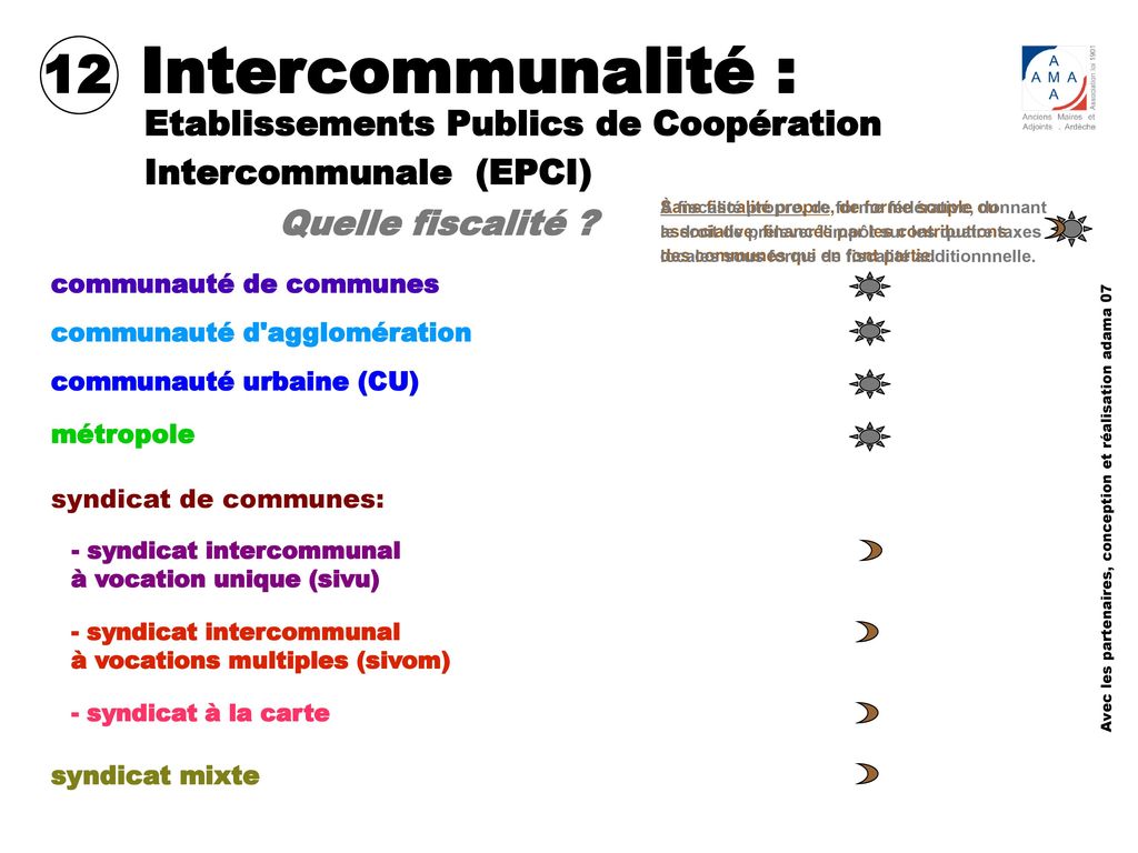 Intercommunalité : 12. Etablissements Publics de Coopération Intercommunale (EPCI) Quelle fiscalité