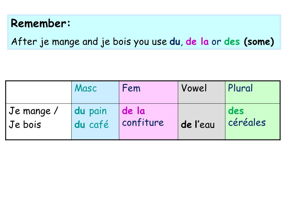Remember: After je mange and je bois you use du, de la or des (some)