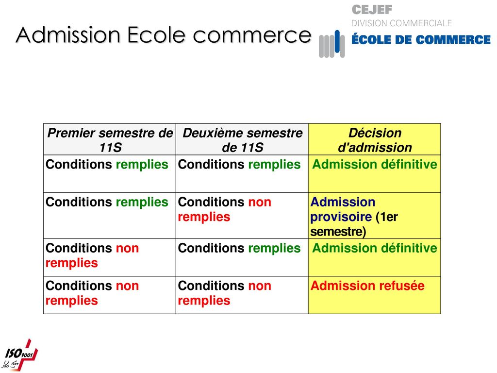 Admission Ecole commerce