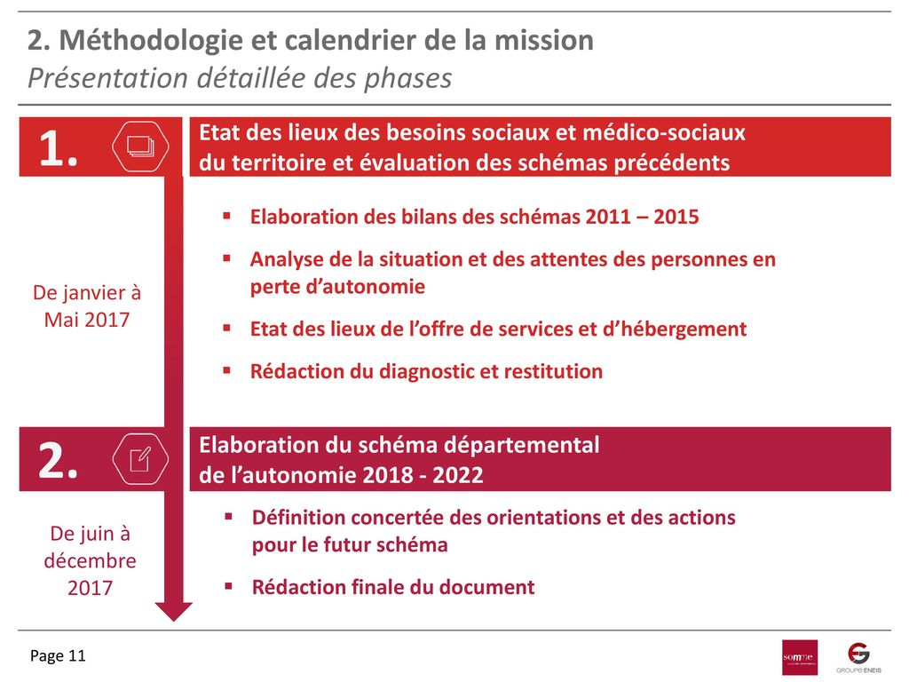 2. Méthodologie et calendrier de la mission Présentation détaillée des phases