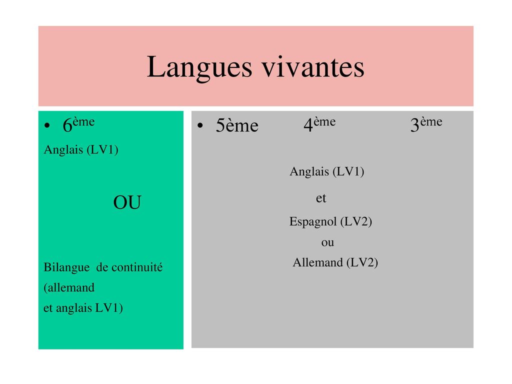Langues vivantes 6ème OU 5ème 4ème 3ème et Espagnol (LV2)