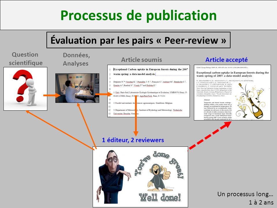 Processus de publication Évaluation par les pairs « Peer-review »