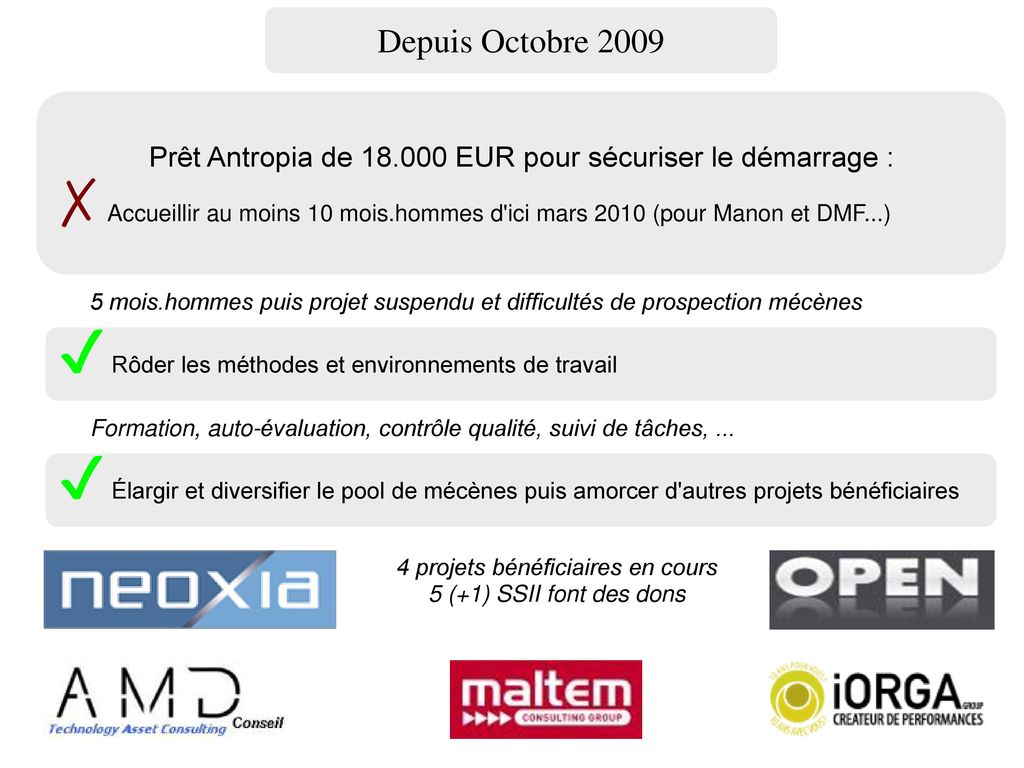 Depuis Octobre 2009 Prêt Antropia de EUR pour sécuriser le démarrage :