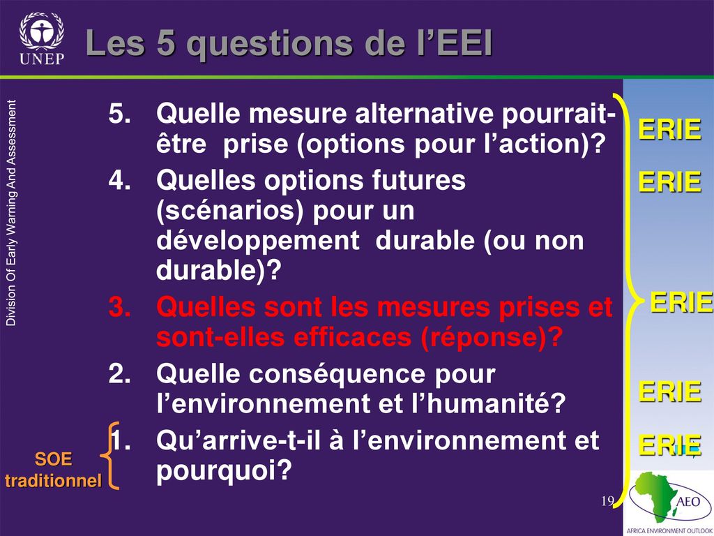 Les 5 questions de l’EEI 5. Quelle mesure alternative pourrait-être prise (options pour l’action)
