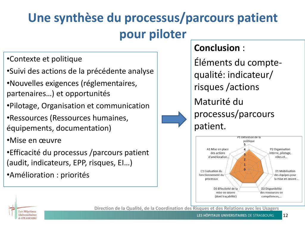 Une synthèse du processus/parcours patient pour piloter