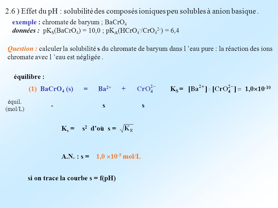 2.6 ) Effet du pH : solubilité des composés ioniques peu solubles à anion basique .