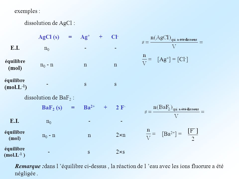 exemples : dissolution de AgCl : AgCl (s) = Ag+ + Cl- E.I. n0 - -