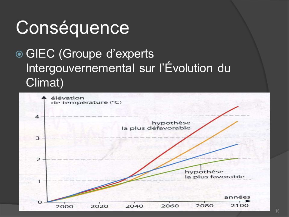 Conséquence GIEC (Groupe d’experts Intergouvernemental sur l’Évolution du Climat) 18
