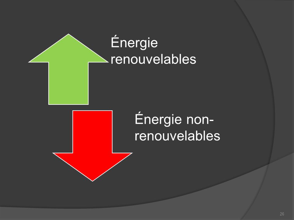 Énergie renouvelables