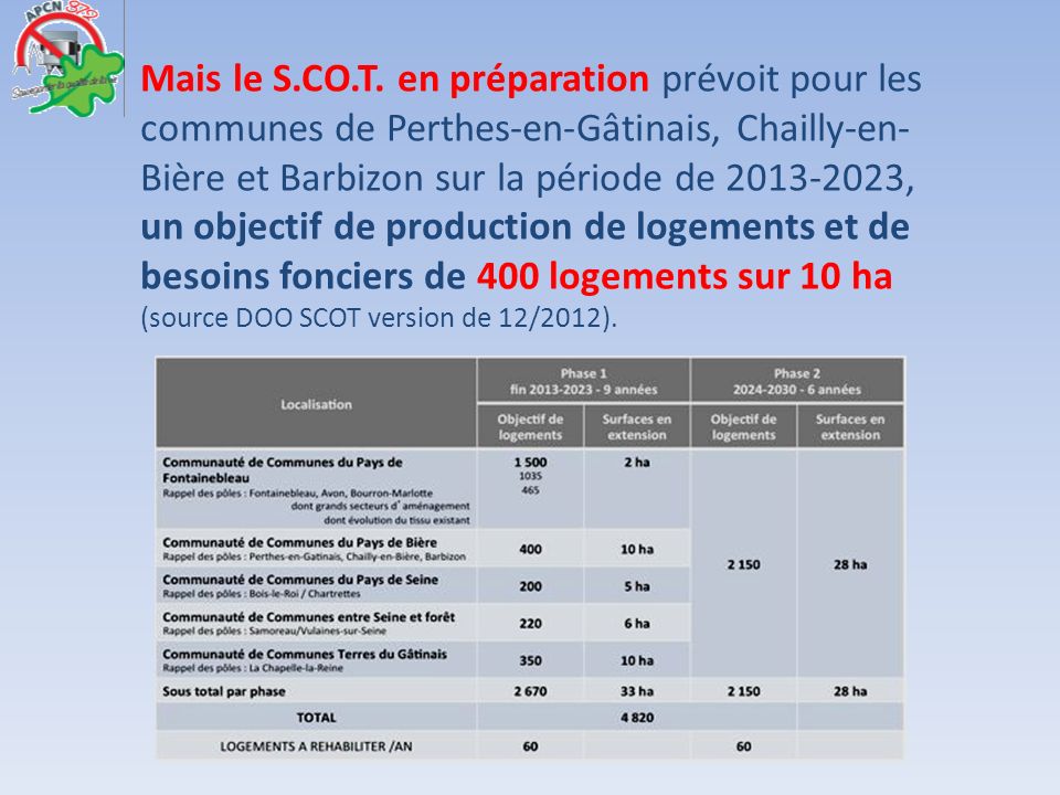Mais le S.CO.T. en préparation prévoit pour les communes de Perthes-en-Gâtinais, Chailly-en-Bière et Barbizon sur la période de ,