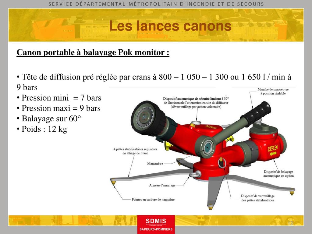 Les lances canons Canon portable à balayage Pok monitor :