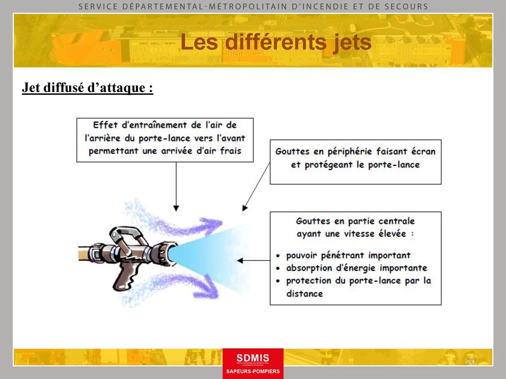 Les différents jets Jet diffusé d’attaque : 20