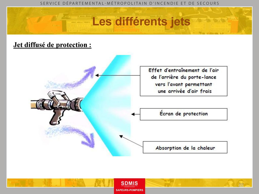 Les différents jets Jet diffusé de protection : 22