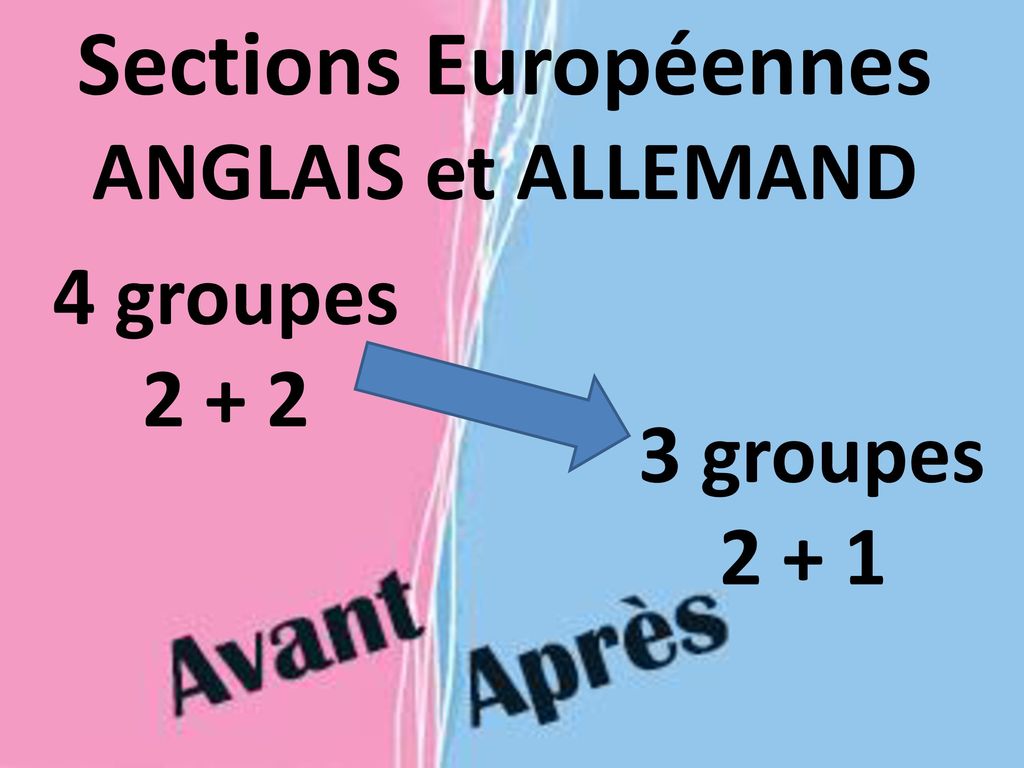 Sections Européennes ANGLAIS et ALLEMAND 4 groupes
