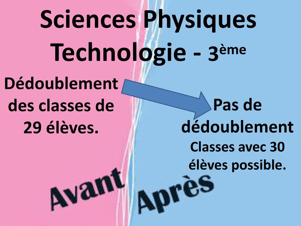 Sciences Physiques Technologie - 3ème