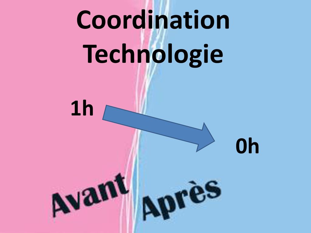 Coordination Technologie