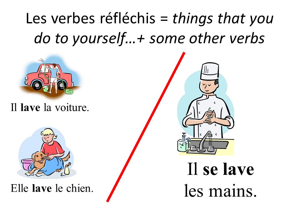 Les verbes réfléchis = things that you do to yourself…+ some other verbs