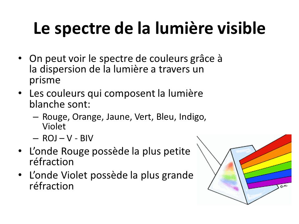 Le spectre de la lumière visible