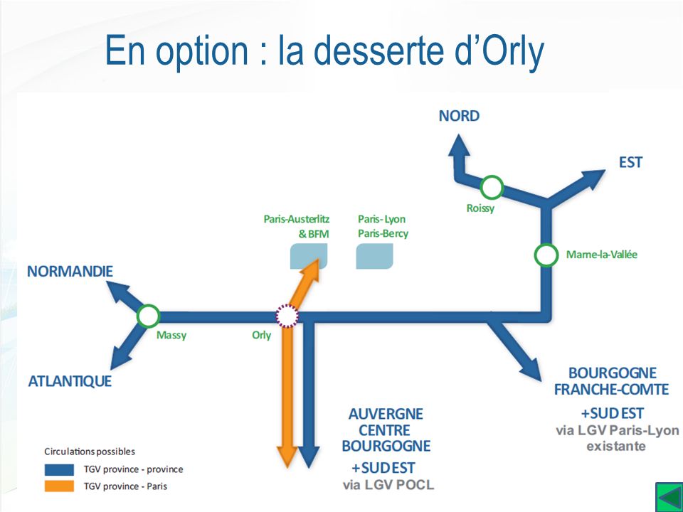 En option : la desserte d’Orly