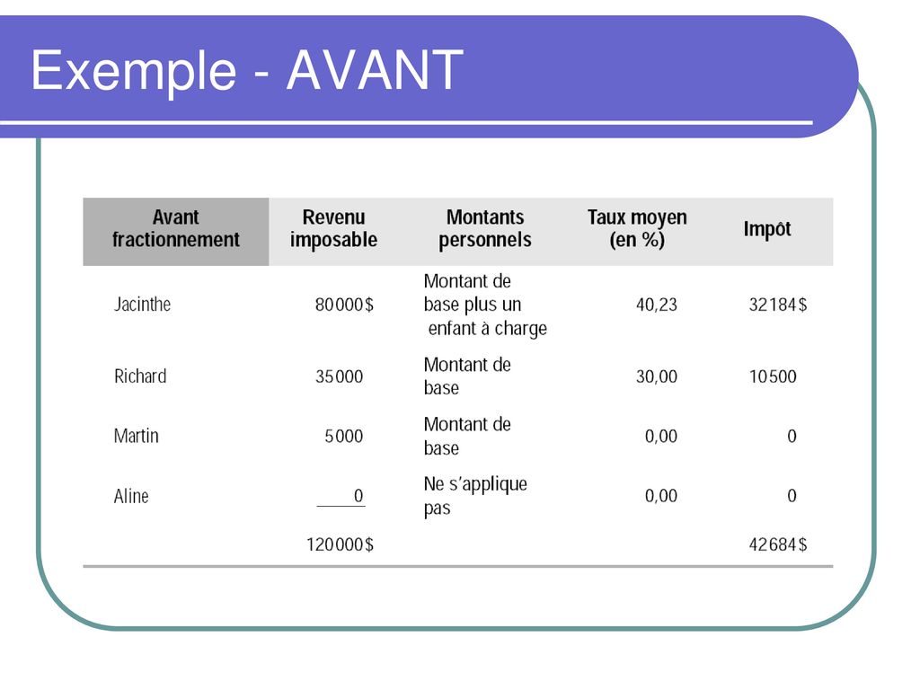 Exemple - AVANT
