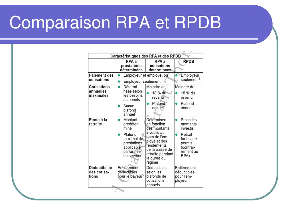 Comparaison RPA et RPDB